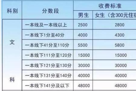超过一本线复读一年到底值不值