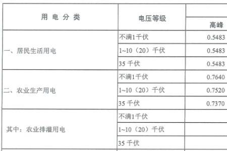 芜湖居民用电有阶梯么