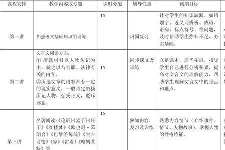 高一总共几门课程总分是多少
