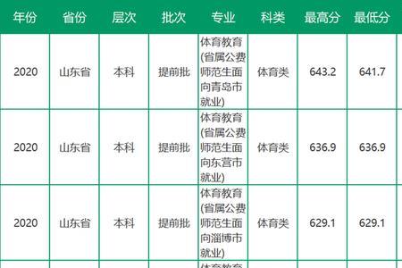 2021河南体育本科招生人数