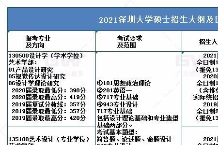 深大最好的三个专业