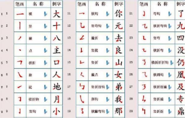 而且的部首是什么