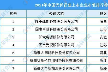 隆基光伏哪个岗位好
