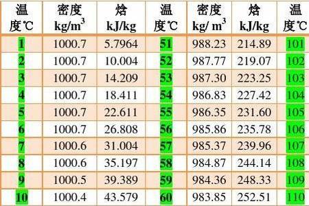 过热蒸汽的焓值是多少啊