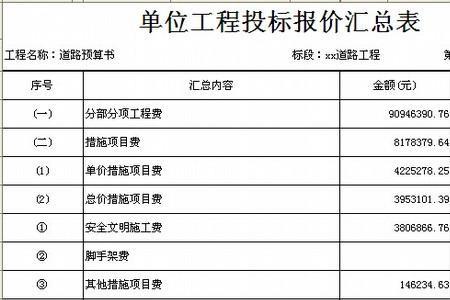 建设项目投标报价汇总表怎么看