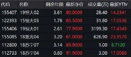 做空和沽空有什么区别