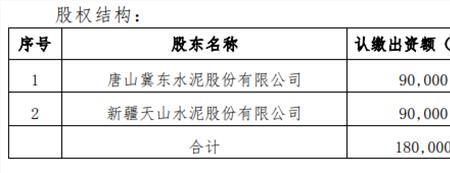 持有股份比例是认缴出资吗