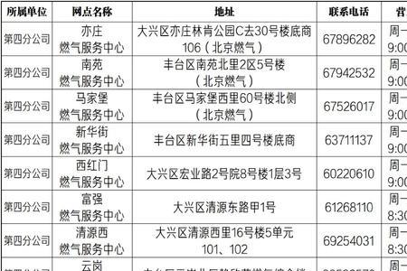 北京海淀供暖时间2021-2022
