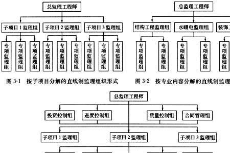 项目工程主要有哪些作用