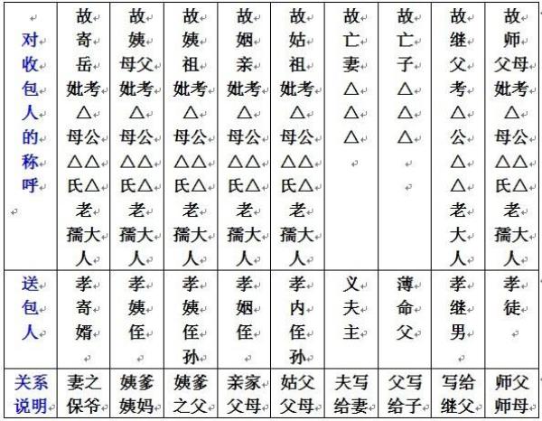 谁知道文言文称呼同辈的尊称啊