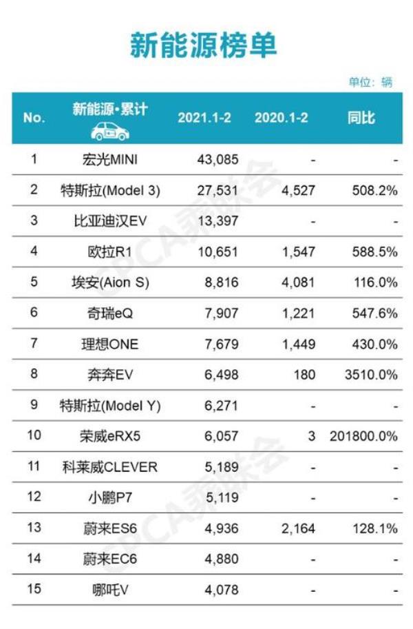 2021年新能源五大电力集团排名