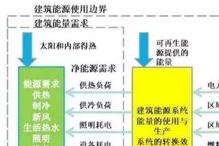 家电算不算被动式供热