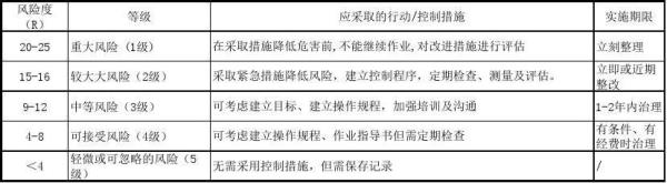 物业服务行业风险类别怎么填写