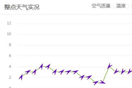 深圳和昆明的紫外线辐射哪个大
