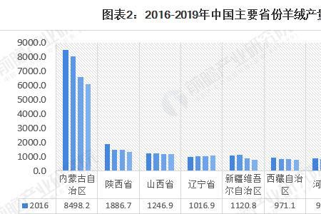 产量单位是什么意思
