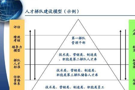 人才队伍建设精辟句子