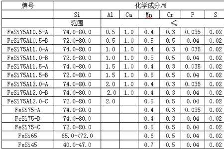 钢铁熔点