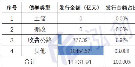 什么是官方储备资金