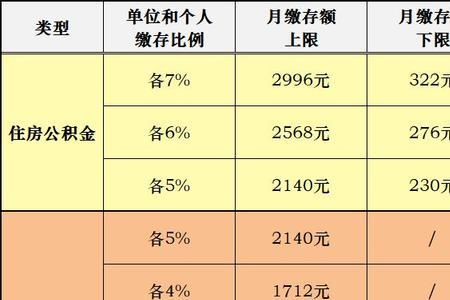 公积金什么时间上卡