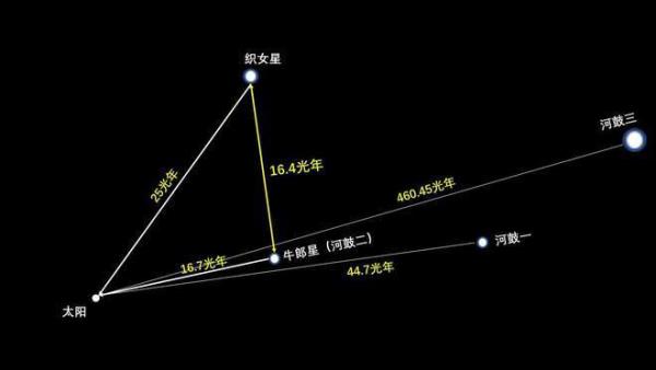 牛郎星在银河系内吗