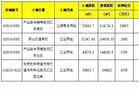 土地挂牌编号是什么意思