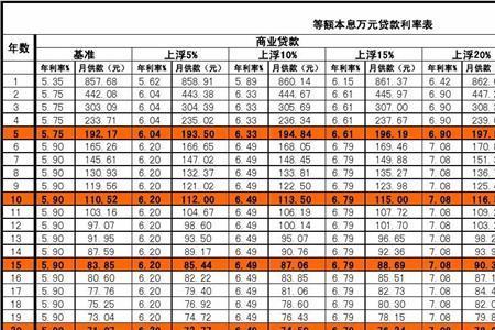 企业贷与个人贷的利息哪个高