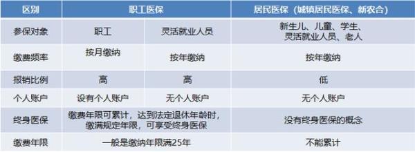 社保在县城交和城区的区别