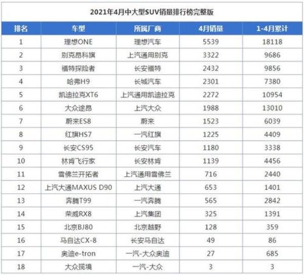 国产中大型suv销量排行榜