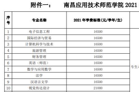 高中学费标准2021明细表