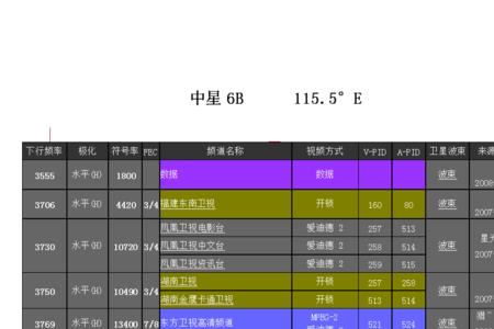中星10号电视卫星参数