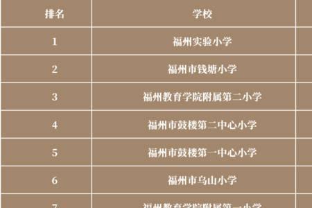 爷爷学区房孙子能读吗福州