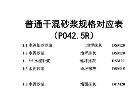 wpm20砂浆什么意思