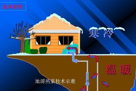 地源热泵制冷为什么室内会潮湿