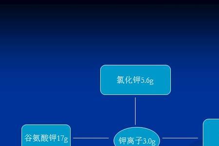 cod战区怎么补甲