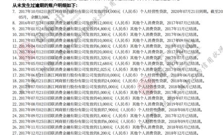 征信上面账户数16是什么意思