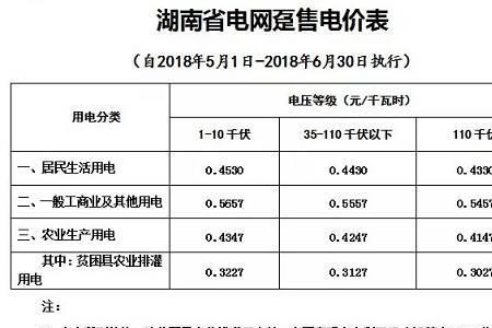 电主表和分表怎么计算电费