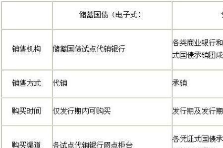 电子式国债和凭证式国债哪个好