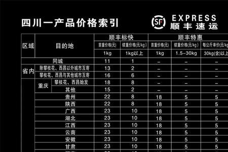 嘉兴到上海用顺丰速运要多久