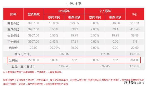 2023社保基数调整时间