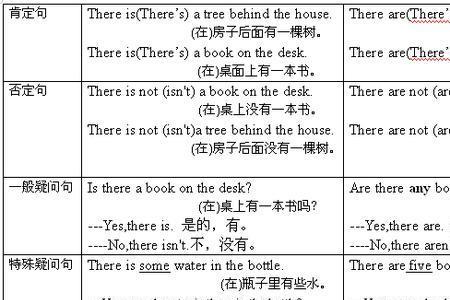 英语作文关于我们学校用thereis／are句型