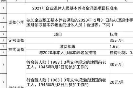 2021吉林省养老金方案