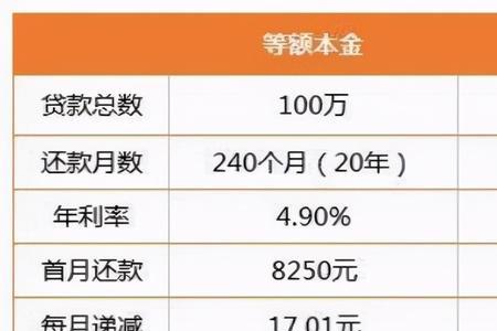 年化利率和等额本息哪个划算
