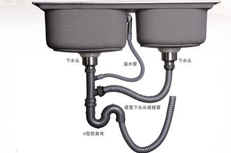 70下水管多长