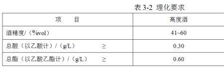 固态发酵黄水是白色是什么原因