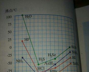 氢的简单氢化物是什么