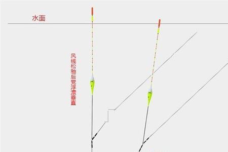钓鱼怎样调漂找底