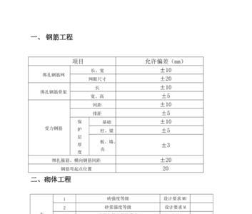 垫层允许偏差