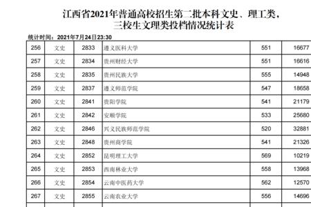 2021江苏二本最低分