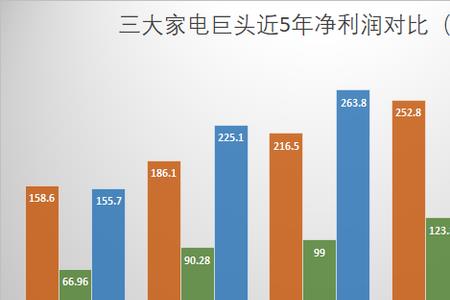 空调的利润空间有多大