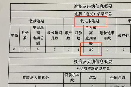 征信报告上余额是指负债吗